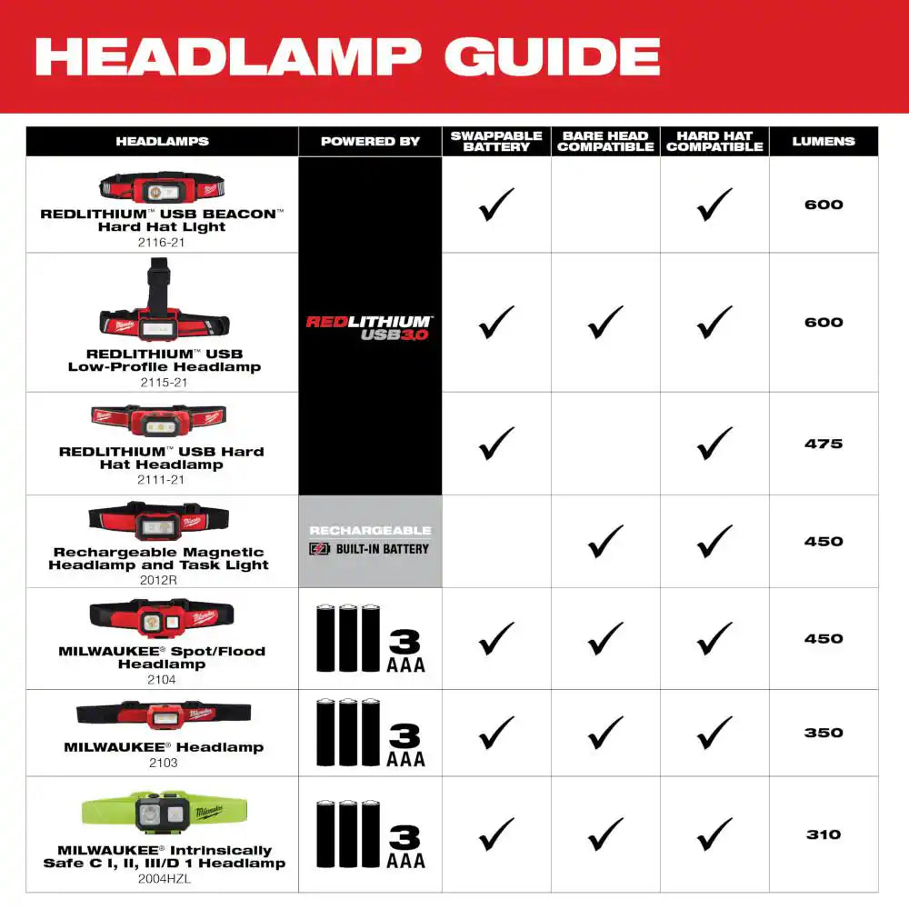 350 Lumens LED Headlamp and 100 Lumens Aluminum Pen Light with Clip