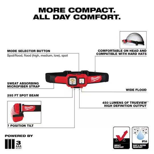 450 Lumens LED Spot/Flood Headlamp