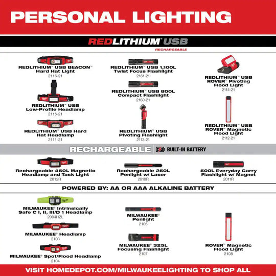 450 Lumens LED Spot/Flood Headlamp