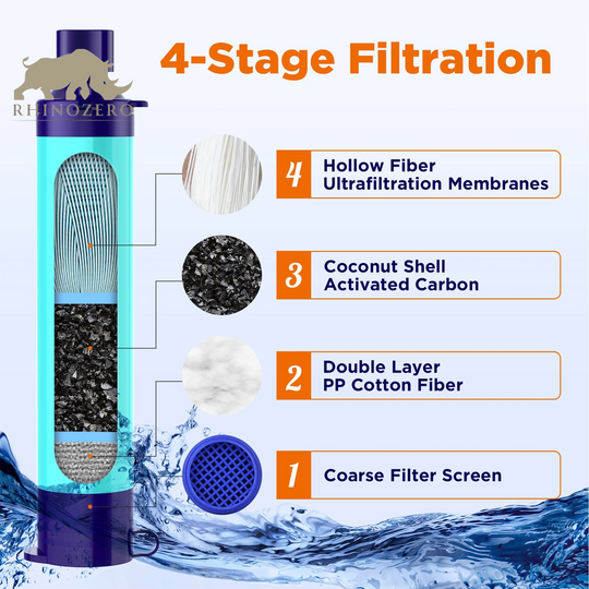 Portable Personal Water Filter Straw - Essential Water Purifier for Hiking, Camping, and Travel (Blue)